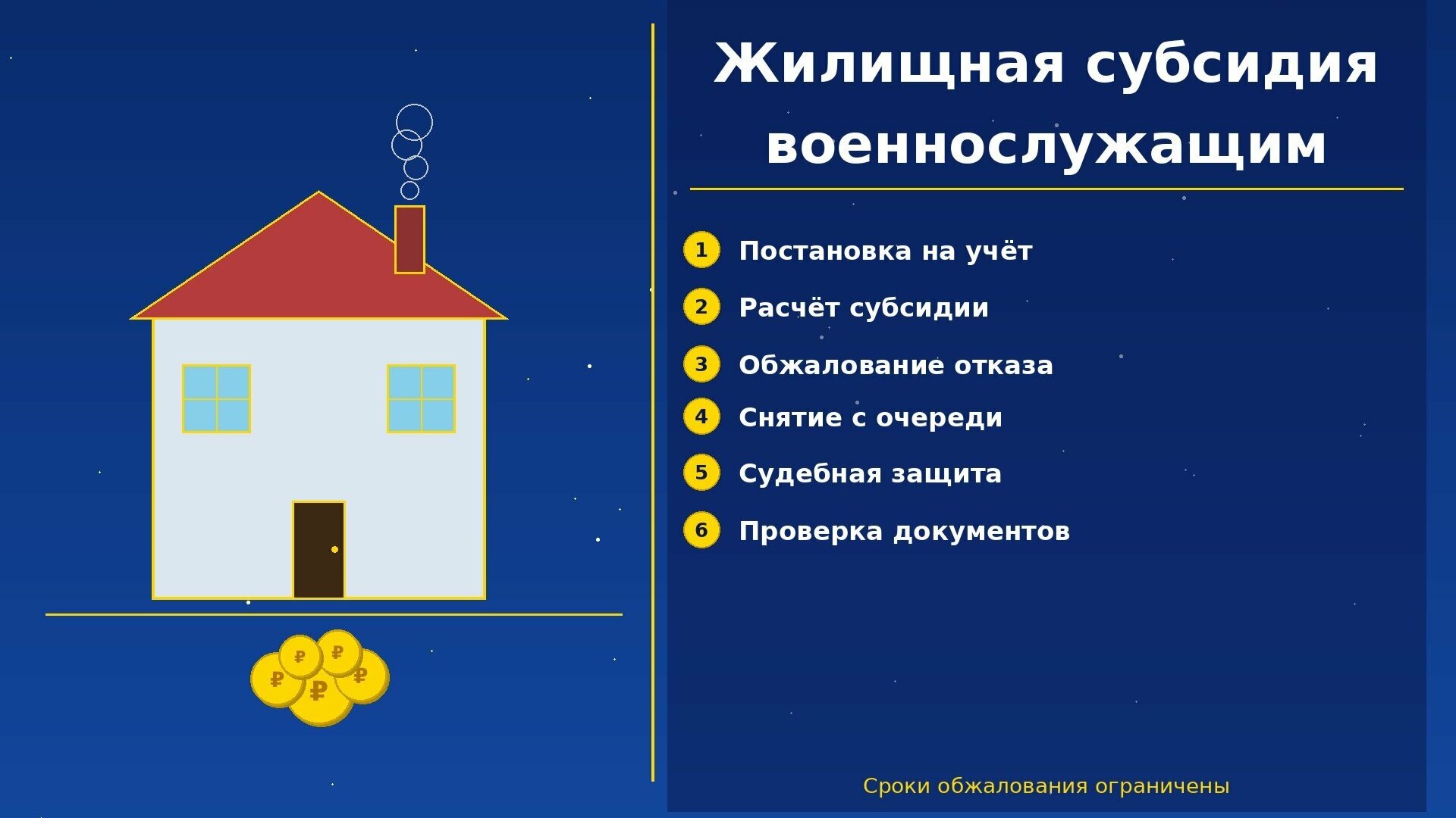Жилищная субсидия военнослужащим: право, расчёт и защита от незаконного снятия с очереди